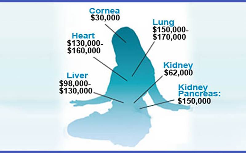 organ-harvesting-profits organ-harvesting-profits