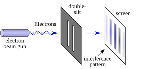 A double-slit experiment